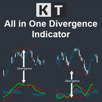 KT All In One Divergence MT5 Conservative Strategy Tester result, 20.89% simulated ROI