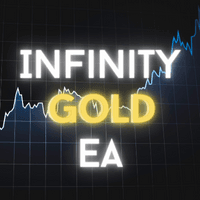 Infinity Gold EA Aggressive Strategy Tester result, -10.22% simulated ROI