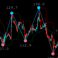 ZHL Channel Conservative Strategy Tester result, 21.37% simulated ROI