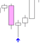 Pin Bars trading robot logo