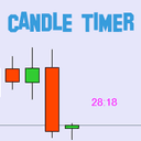 BLZ Candle TImer trading robot logo