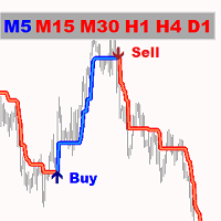 Gold Pointer Aggressive Strategy Tester result, -12.76% simulated ROI
