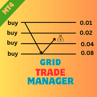 Grid Trade Manager MT4 Aggressive Strategy Tester result, -8.62% simulated ROI