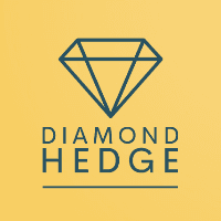 Diamond Hedge MT4 Aggressive Strategy Tester result, -8.61% simulated ROI