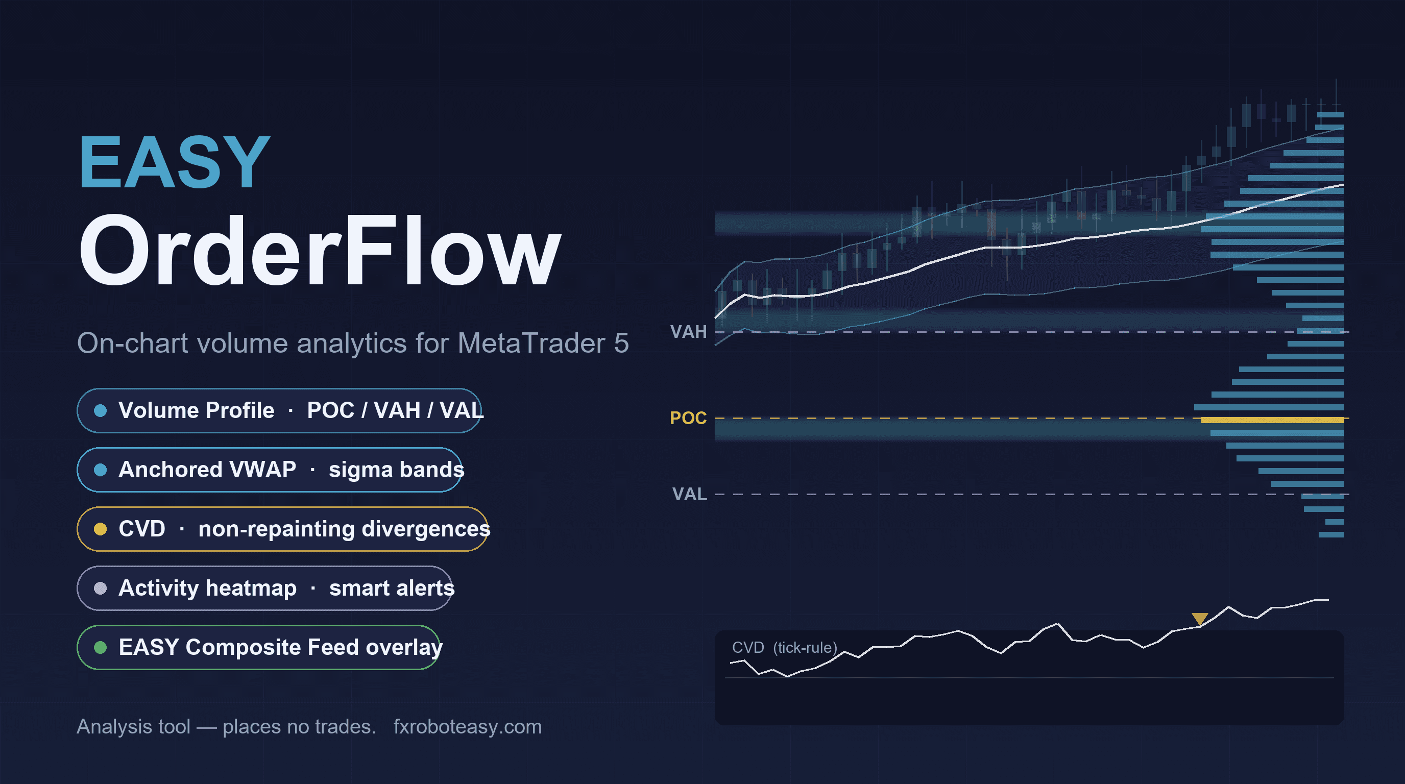 EASY OrderFlow