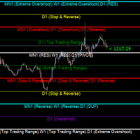 Gold Levels MTF MT5 trading robot logo