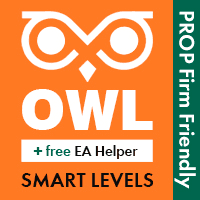 Owl Smart Levels MT5 Aggressive Strategy Tester result, -13.19% simulated ROI