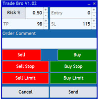 Trade Bro EA Aggressive Strategy Tester result, -7.35% simulated ROI