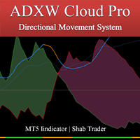 ADXW Cloud Pro Conservative Strategy Tester result, 22.53% simulated ROI