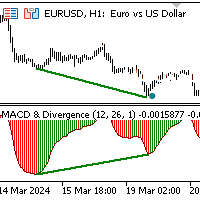 MACD Divergence and TFR for MT5 trading robot logo