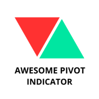 Awesome Pivot Indicator Aggressive Strategy Tester result, -6.34% simulated ROI