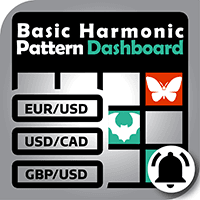 Basic Harmonic Patterns Dashboard MT5 Conservative Strategy Tester result, 16.87% simulated ROI