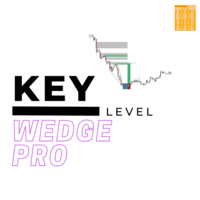 Key level wedge pro Aggressive Strategy Tester result, -5.63% simulated ROI