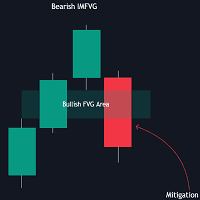 FVG Instantaneous Mitigation Signals for MT4 trading robot logo