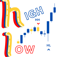 Swing High Swing Low Identifier trading robot logo