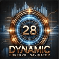Dynamic Forex28 Navigator Aggressive Strategy Tester result, -4.4% simulated ROI