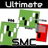 Ultimate SMC Conservative Strategy Tester result, 22.95% simulated ROI
