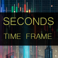 Seconds Time Frame EA Conservative Strategy Tester result, 24.35% simulated ROI
