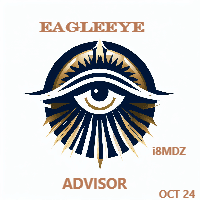 EagleEye Advisor Aggressive Strategy Tester result, -3.73% simulated ROI