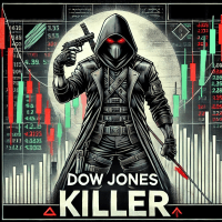 The Dow Jones Killer MT5 Conservative Strategy Tester result, 24.47% simulated ROI