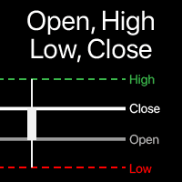 OHLC Levels Pro trading robot logo