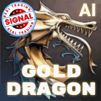 Gold Dragon AI MT4 Conservative Strategy Tester result, 20.06% simulated ROI