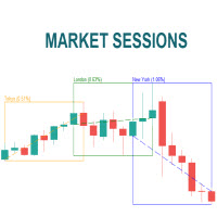 Market Sessions Pre Conservative Strategy Tester result, 24.75% simulated ROI