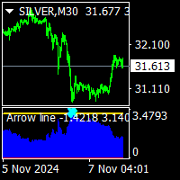 Arrow line Conservative Strategy Tester result, 24.76% simulated ROI