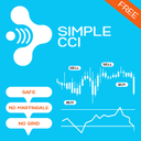 Simple CCI by Ioannis Xenos trading robot logo