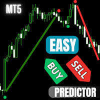 Easy Buy Sell Signal Alert trading robot logo
