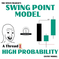 Swing Point Model HTF for MT4 trading robot logo