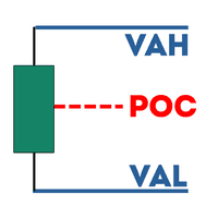 Haven Volume Profile trading robot logo
