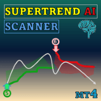 SuperTrend AI Clustering MT4 with Scanner trading robot logo