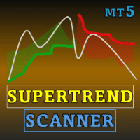 SuperTrend ATR Multiplier with Scanner for MT5 trading robot logo