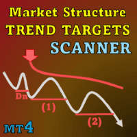 Market Structure Trend Targets MT4 Scanner trading robot logo