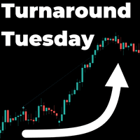 Turnaround Tuesday EA MT5 Aggressive Strategy Tester result, -40.22% simulated ROI