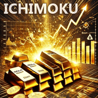 Gold on Ichimoku trading robot logo