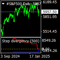 Step divergency trading robot logo