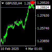 Sinus arrows Aggressive Strategy Tester result, -39.74% simulated ROI