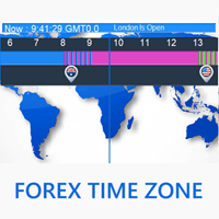Forex Time Zone Conservative Strategy Tester result, 5.07% simulated ROI