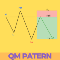 Simple QM Pattern trading robot logo