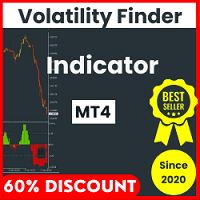 Volatility analyzer with alerts for MT4 Aggressive Strategy Tester result, -15.29% simulated ROI