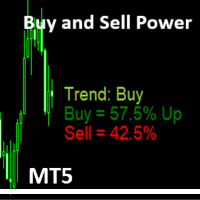 Buy and Sell Power Conservative Strategy Tester result, 4.89% simulated ROI