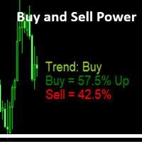 Buy and Sell Power MT4 Conservative Strategy Tester result, 5.31% simulated ROI