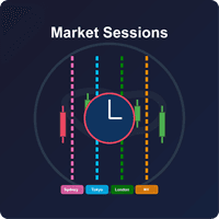 MarketSessions trading robot logo