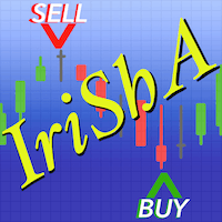 Irisha Scalper Advisor Aggressive Strategy Tester result, -36.21% simulated ROI
