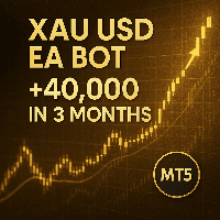 GoldHunter EA Aggressive Strategy Tester result, -38.85% simulated ROI