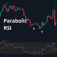 Parabolic RSI for MT5 Conservative Strategy Tester result, 5.73% simulated ROI
