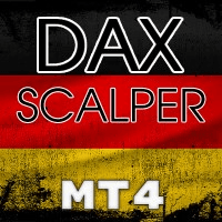 DAX Scalper MT4 Aggressive Strategy Tester result, -12% simulated ROI