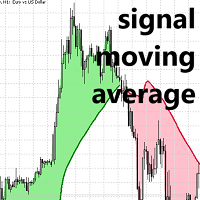 Signal Moving Average Lux Algo MT4 trading robot logo